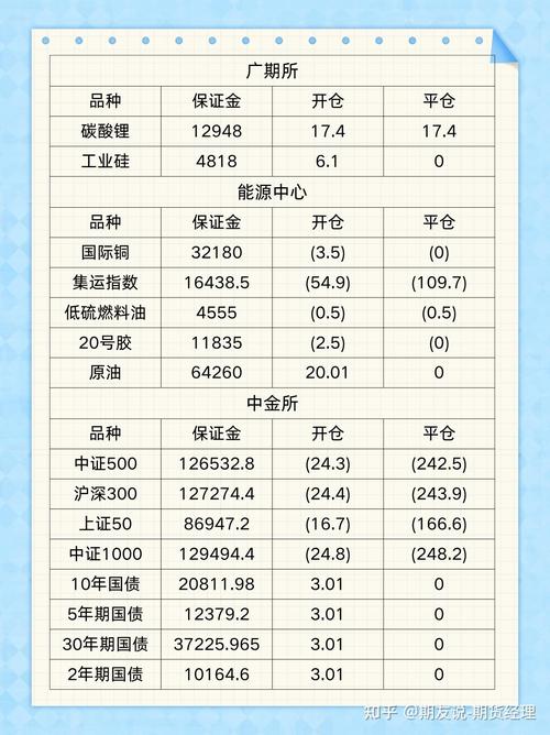 十大期货公司手续费便宜,各家期货公司手续费对比