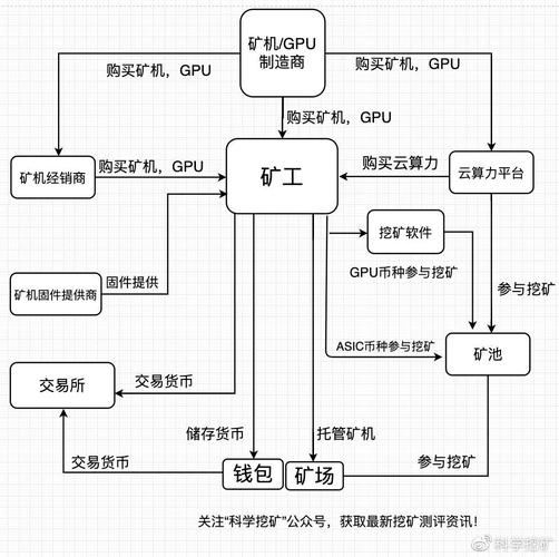 交易挖矿规则是什么,交易挖矿区别