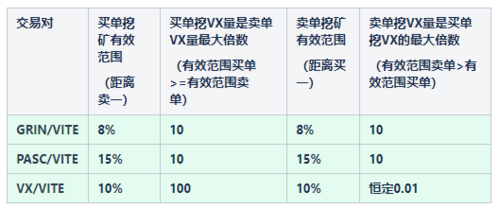 交易挖矿规则是什么,交易挖矿区别