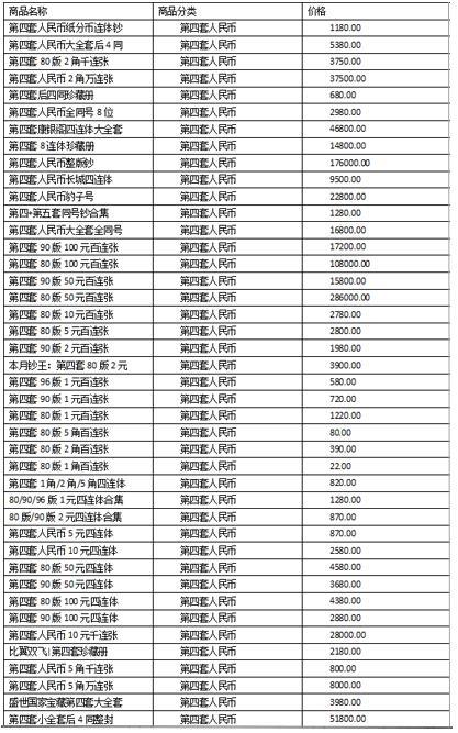 人民币收藏价格表2023,人民币收藏价格表2023最新