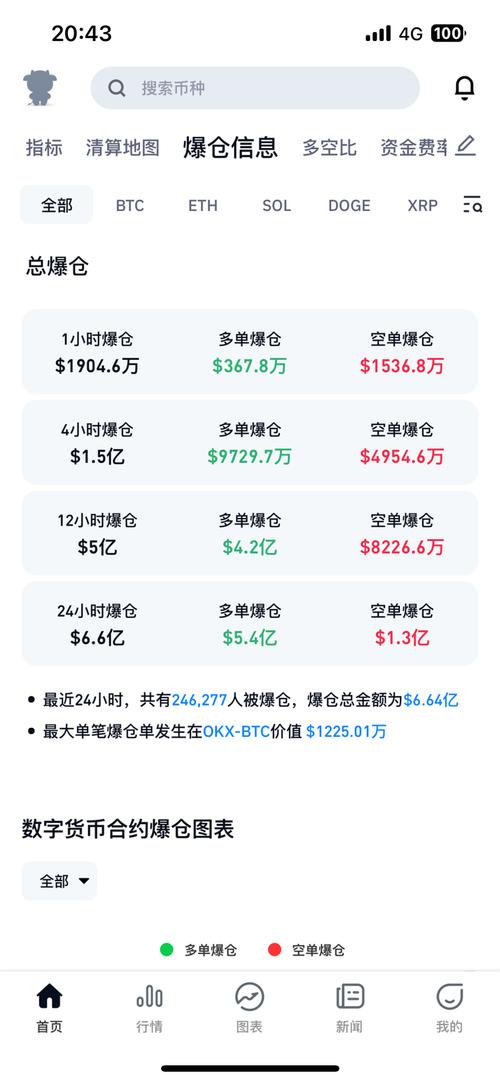 最新的虚拟币新闻,虚拟币最新发布