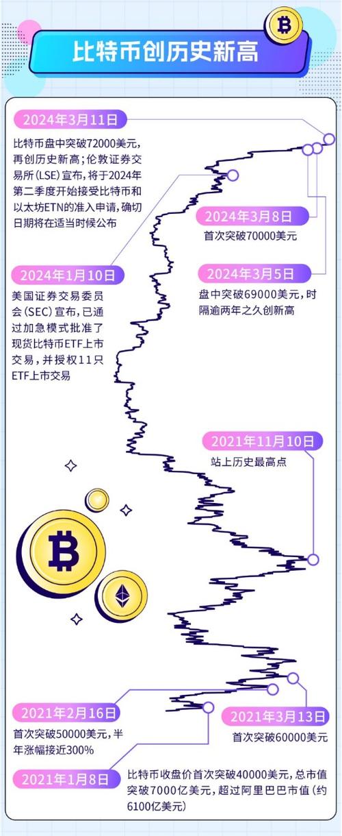 最新的虚拟币新闻,虚拟币最新发布