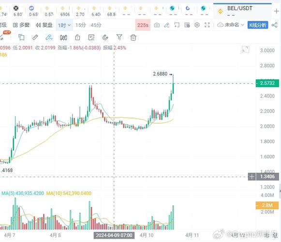 虚拟贝克币价格表最新图片,bel虚拟币