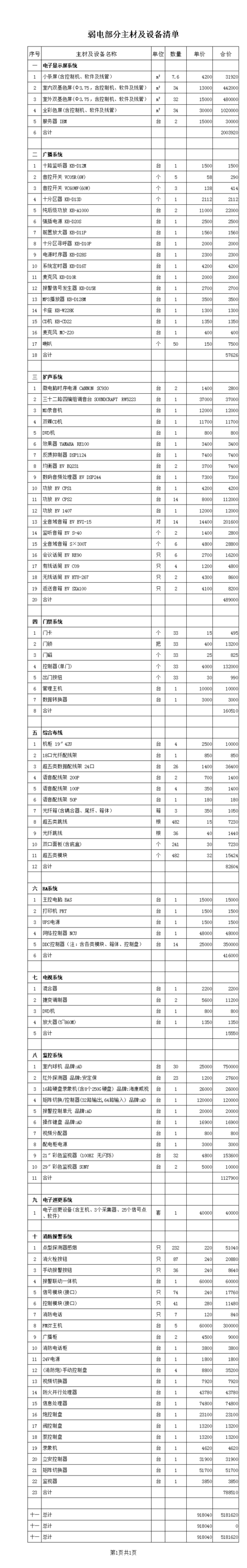 智能化报价清单,智能化工程报价清单