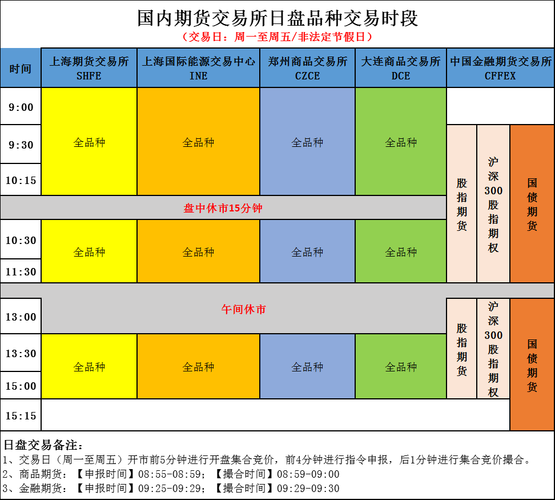 期货交易市场,期货交易市场有几个