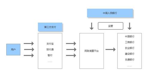 第三方支付收款接口,第三方支付收款接口别人能用吗