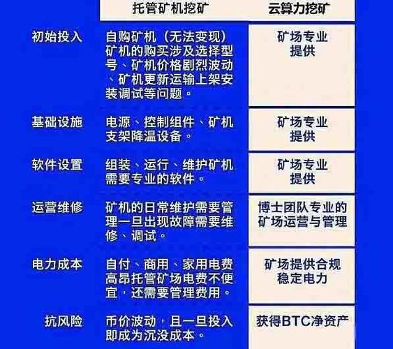 交易挖矿什么意思,交易挖矿区别