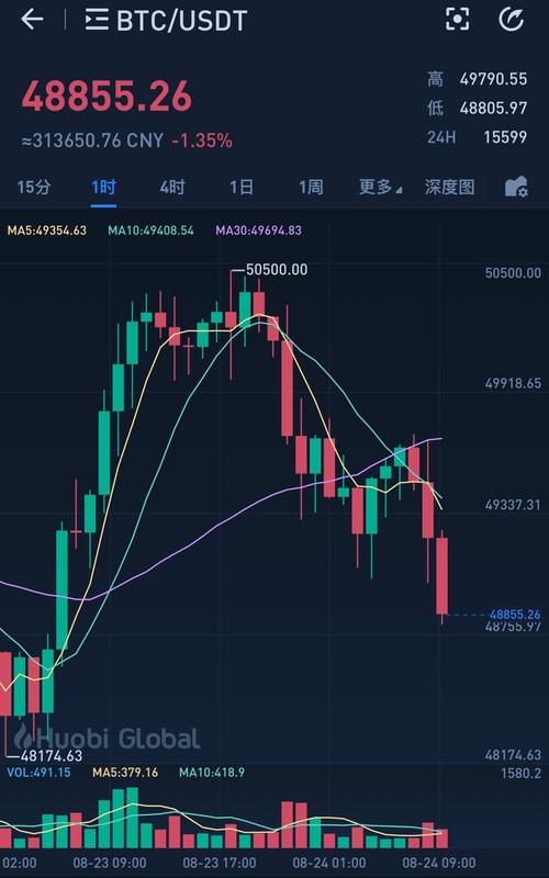 比特币价格今日行情比特币家园,比特币价格今日行情比特范