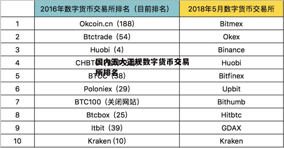 数字货币交易所排行榜,数字货币交易所排行榜前十名图标