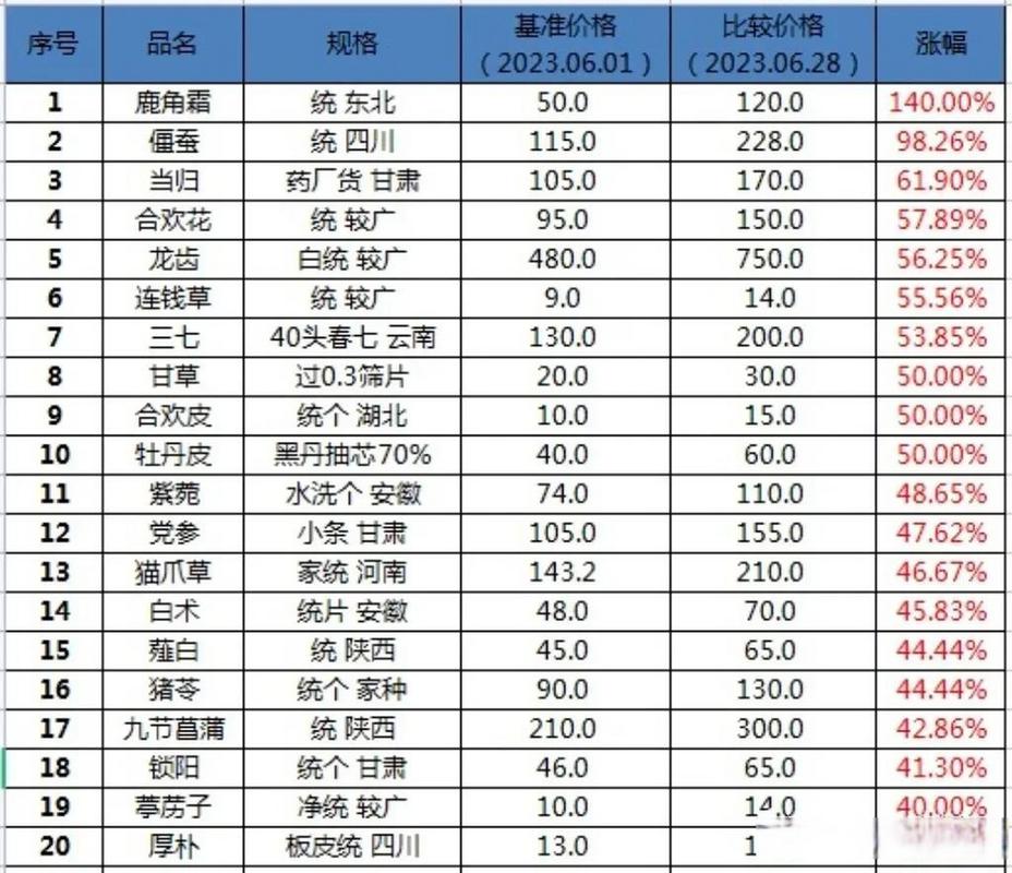 欧意今日价格,欧意药业最新消息