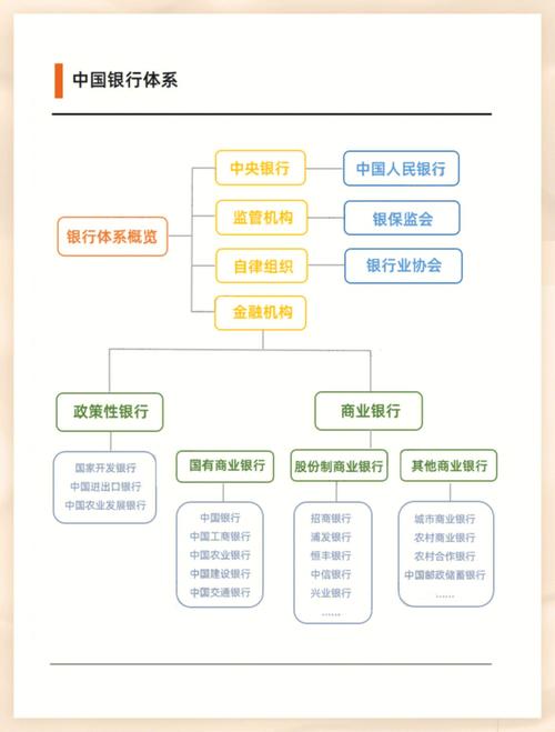 pi对接了哪些银行,Pi对接了哪些银行