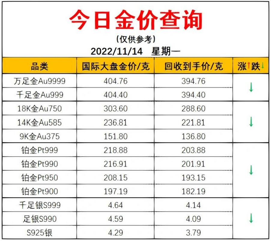 中国黄金交易网金价查询,中国黄金实时价格查询