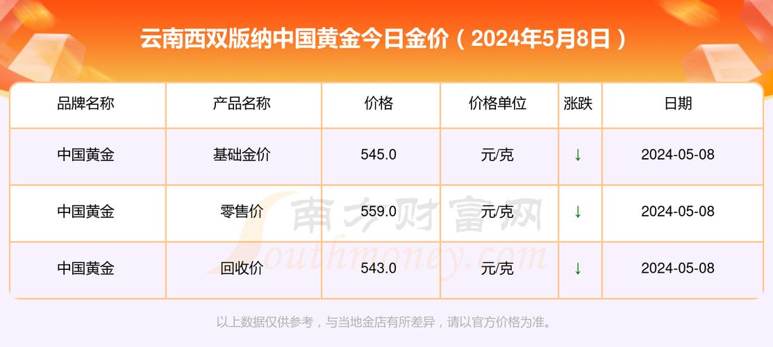 中国黄金交易网金价查询,中国黄金实时价格查询