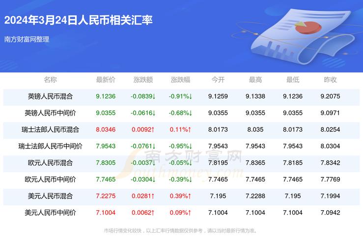 yif虚拟币最新价格,虚拟币最新动态