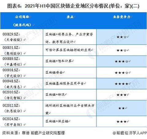 中国区块链排名,国内区块链排名