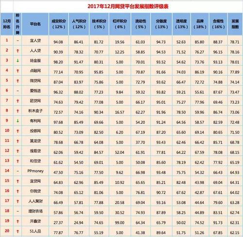 国内虚拟币平台排名,国内虚拟币平台排名前十