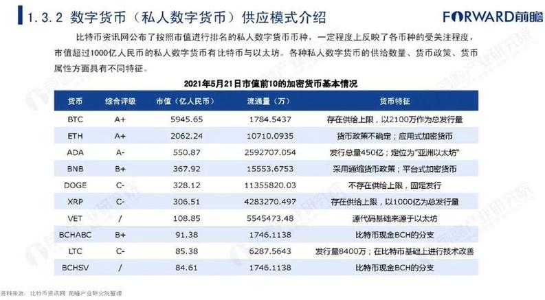 关于数字货币的最新信息,关于数字货币的最新信息报道