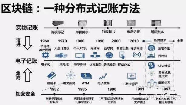 交易挖矿模式怎么赚钱,交易挖矿原理