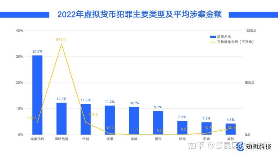 2020最新虚拟币洗钱,2020最新虚拟币洗钱案例