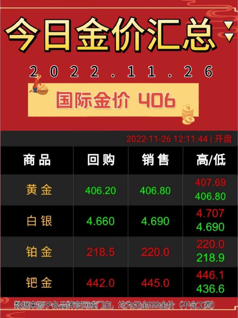 中国贵金属交易网,中国贵金属交易网 知乎