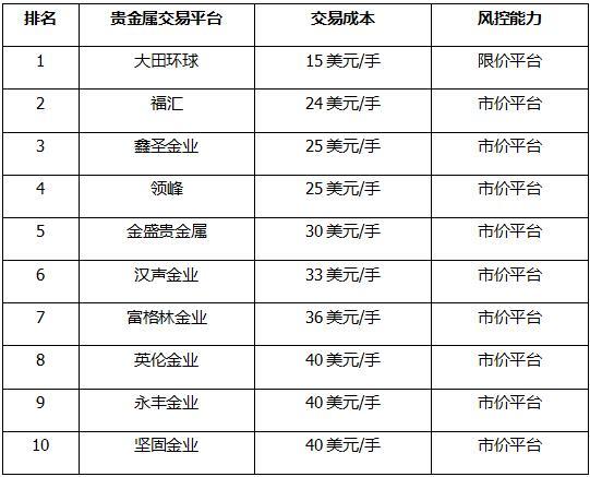 中国贵金属交易网,中国贵金属交易网 知乎