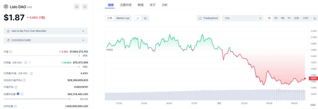 虚拟币市场最新消息软件,虚拟币市场最新消息软件是什么