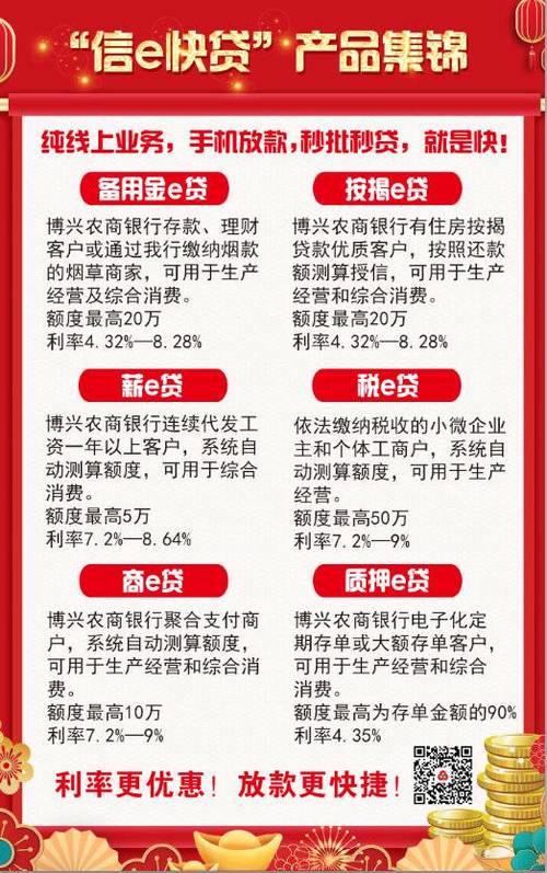 农商银行有几种贷款,农商银行有几种贷款业务