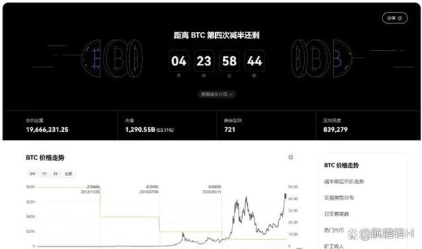虚拟币减半时间最新消息,虚拟币减半时间最新消息查询