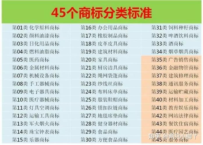 商标查询,商标查询