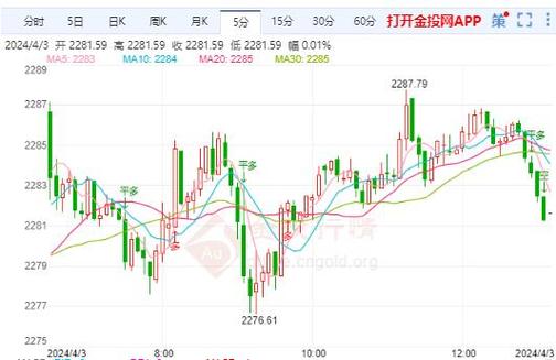 黄金交易所价格走势,2024年建议买黄金吗