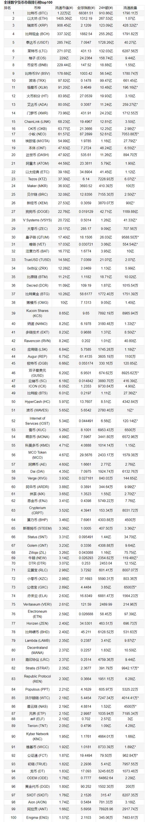 数字货币交易所前100排名,数字货币交易所 前十名