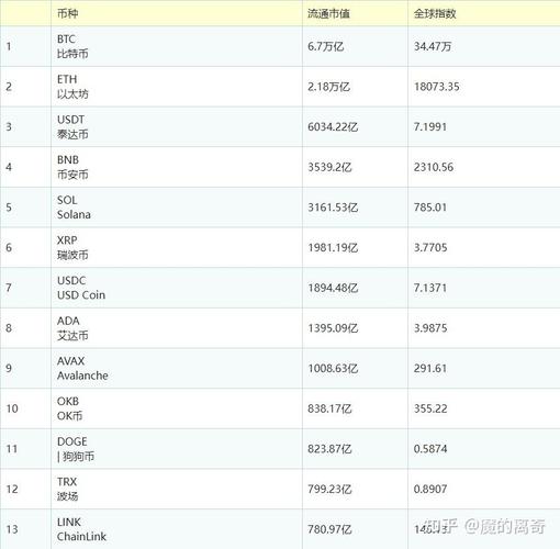 数字货币10大交易所排名,数字货币10大交易所排名榜