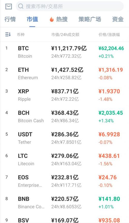 pi币交易所最新价格,pi币交易所最新消息