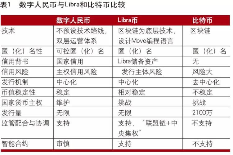 数字货币是哪一年发行,数字货币是哪年提出来的