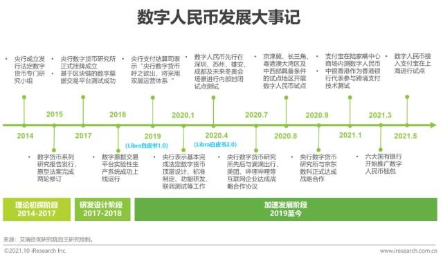 数字货币是哪一年发行,数字货币是哪年提出来的