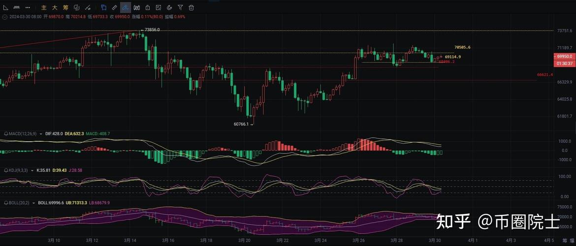 BTC最新行情软件,btc行情图