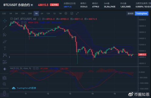 BTC最新行情软件,btc行情图