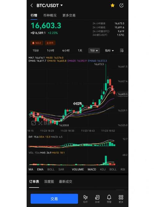 币圈出金指南最新版,币圈出货