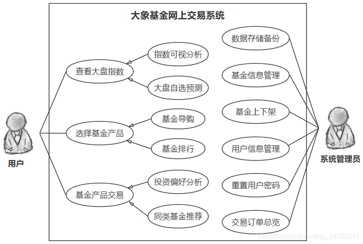 a5交易流程,a5交易系统