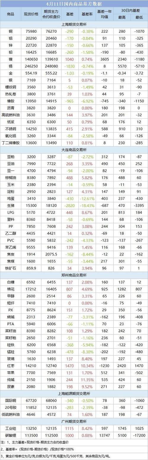 btc期货交易平台一比一万倍,cboe比特币期货的一手,即为1个比特币,最小价格