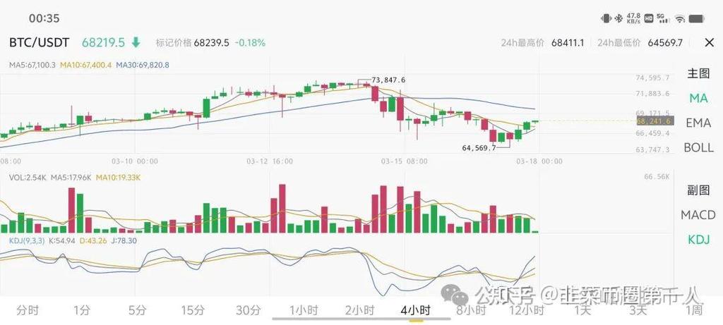 btc期货交易平台一比一万倍,cboe比特币期货的一手,即为1个比特币,最小价格