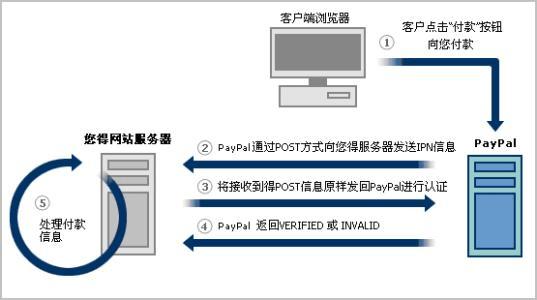 苹果钱包ebay付款流程,苹果钱包paypal