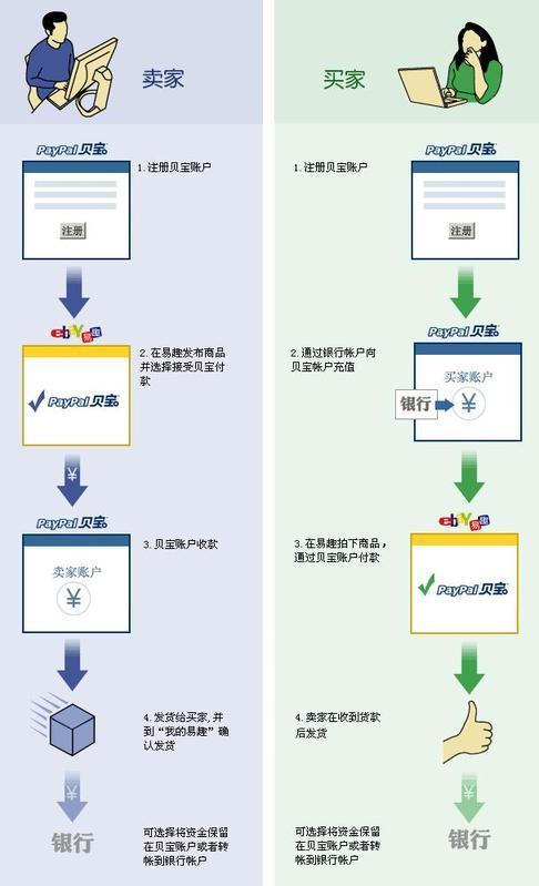 苹果钱包ebay付款流程,苹果钱包paypal