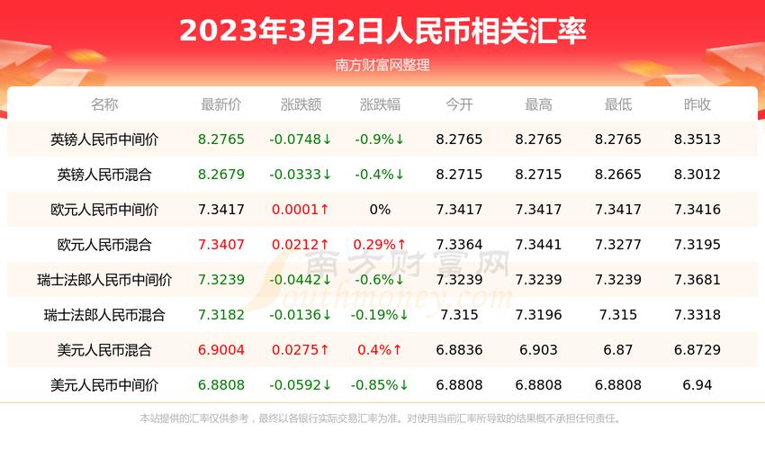 最新虚拟币币值排行,虚拟币最新排名