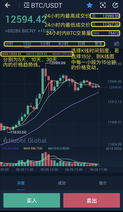 数字货币最新走势,数字货币最新走势图表