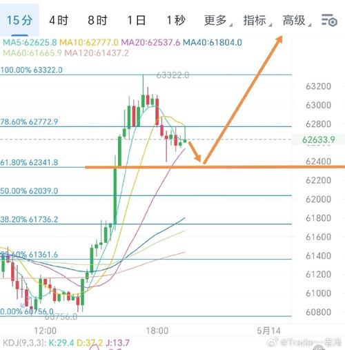 数字货币最新走势,数字货币最新走势图表