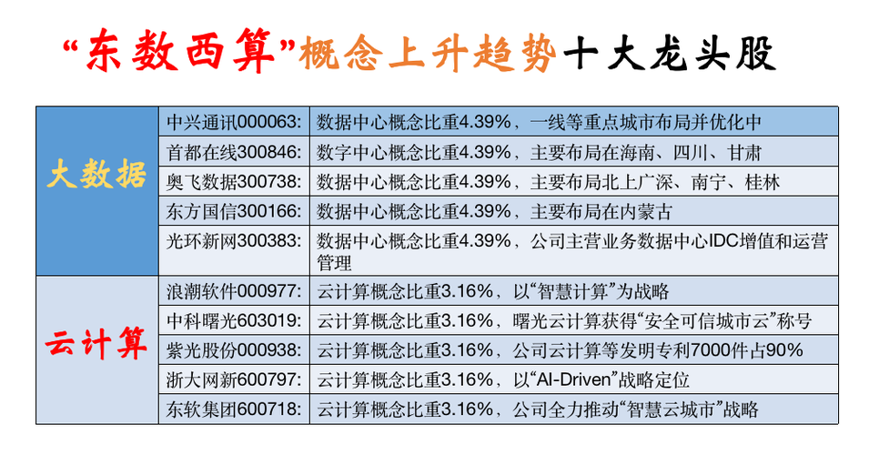 算力股票龙头前十名,算力股票龙头前十名origin