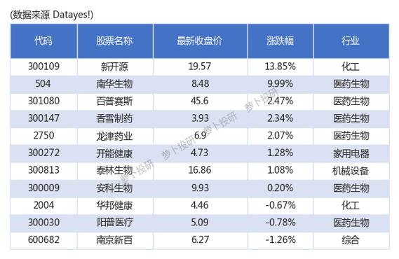 天医币虚拟币团队最新消息,天医医疗