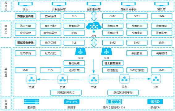 区块链软件,区块链软件开发方案