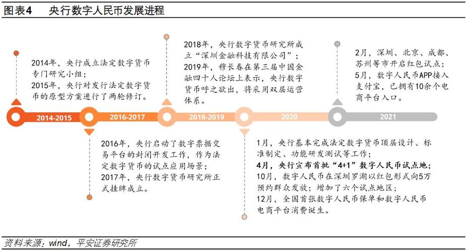 数字货币交易的意义,数字货币交易有风险吗